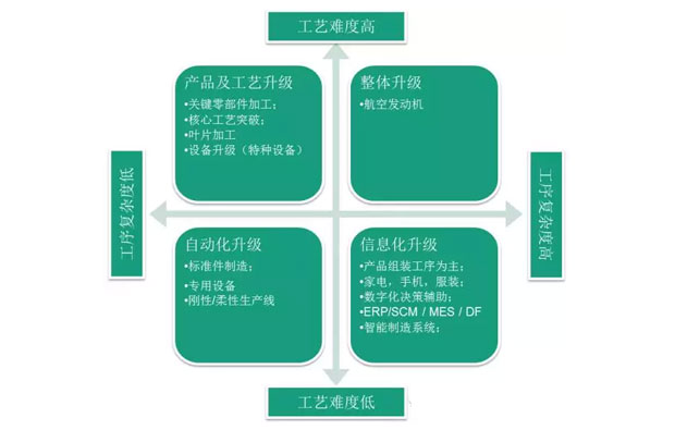 何為工業(yè)自動(dòng)化、智能化？
